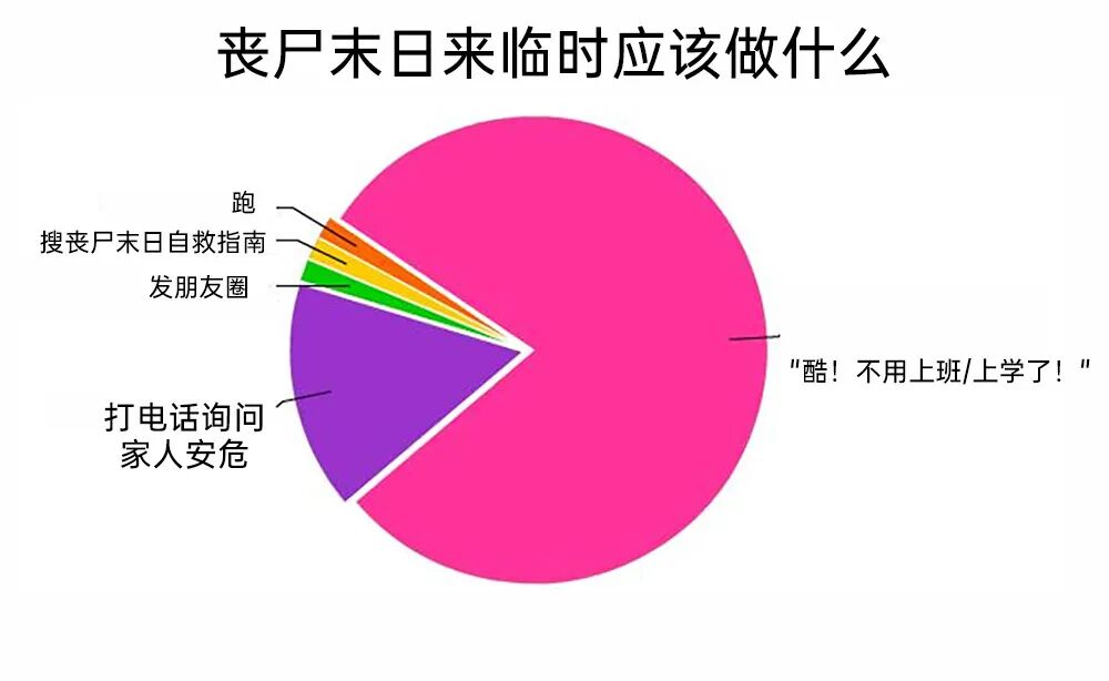 每日meme