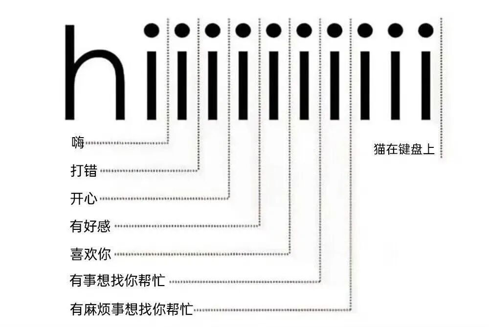 每日meme