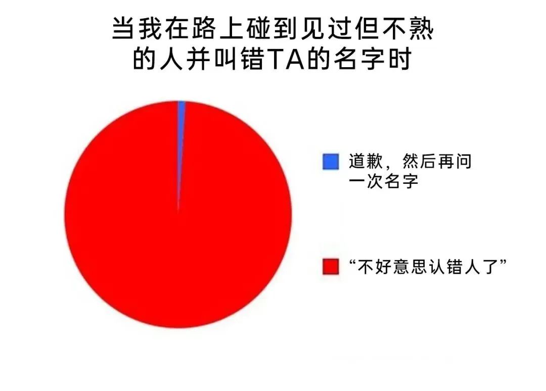 每日meme