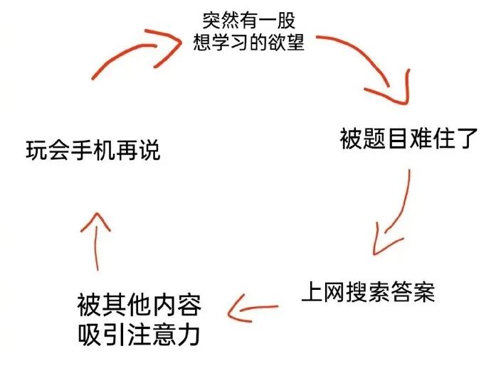 每日meme