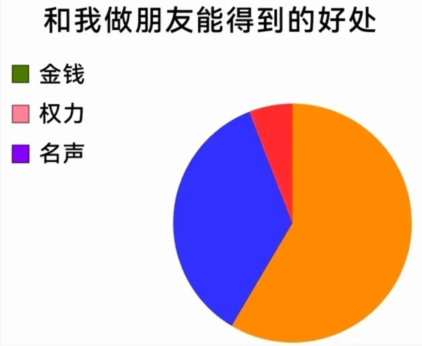 用户投稿