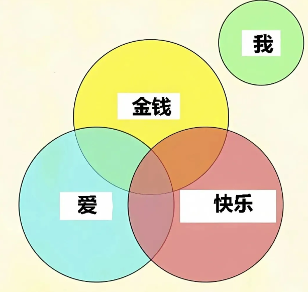用户投稿